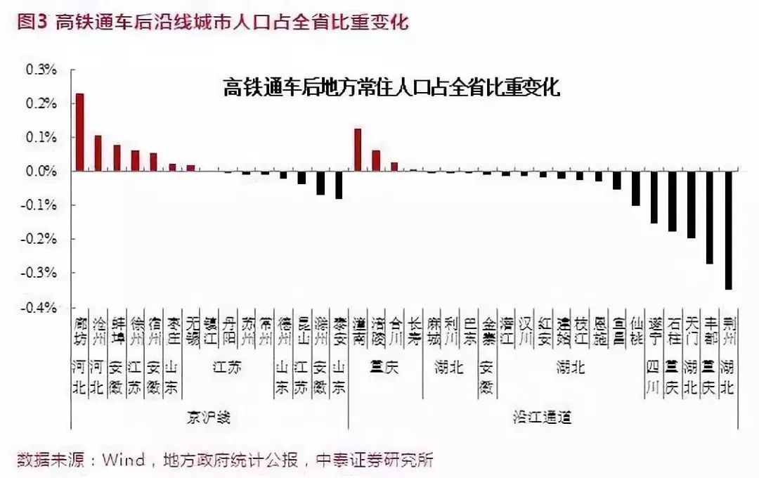 人口流失_深圳人口流失多少