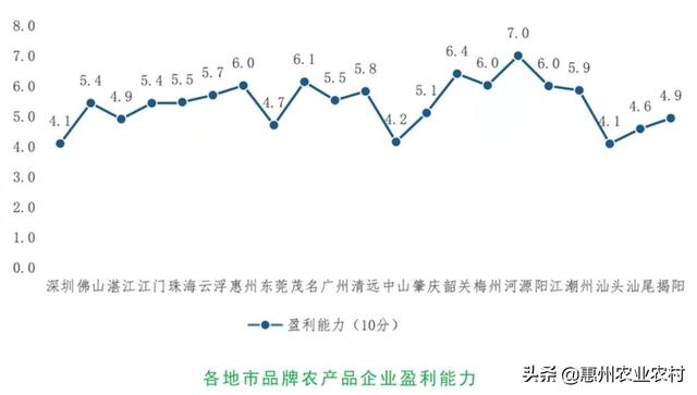 为什么河源gdp没梅州高_广东21地市2020年GDP陆续公布,河源排名第...