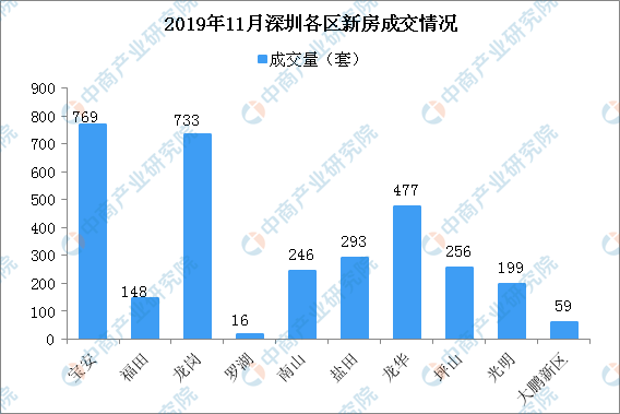 深圳宝安区各街道gdp排行_东莞各镇街15年GDP排行(3)