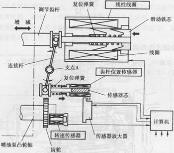 偏心轮的原理_机械原理 大齿轮和偏心轮的圆心之间有杆连接吗