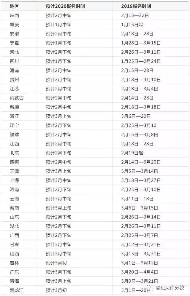 2020全国各省gdp预测_2020各省三季度gdp(3)