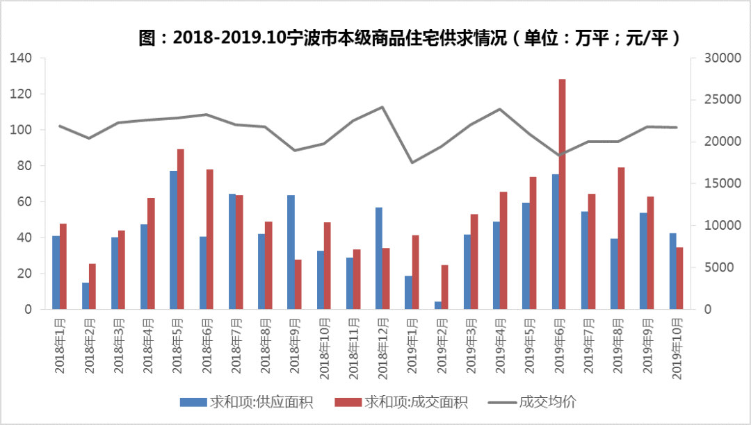 宁波主城区人口_宁波房价三连跌,两万炒房客被套宁波楼市,9月第一周宁波楼市(3)