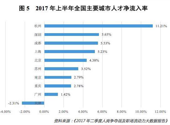 买房就看人口流入率_中国流入流出人口(2)