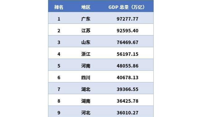 中國的gdp越高越好嗎_如何評價 2019年中國GDP十強城市