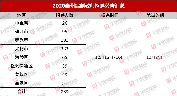 2020年苏州市户籍人口_苏州市地图(2)