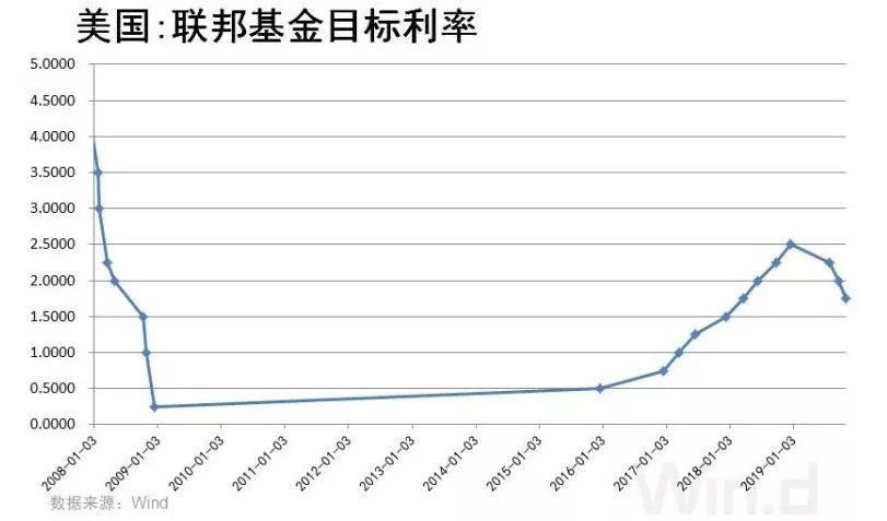 2020年美国gdp衰退_2020年美国gdp预计(2)