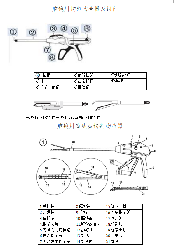 典型产品的结构示意图如下:通常情况下一套完整的腔镜用吻合器(以下