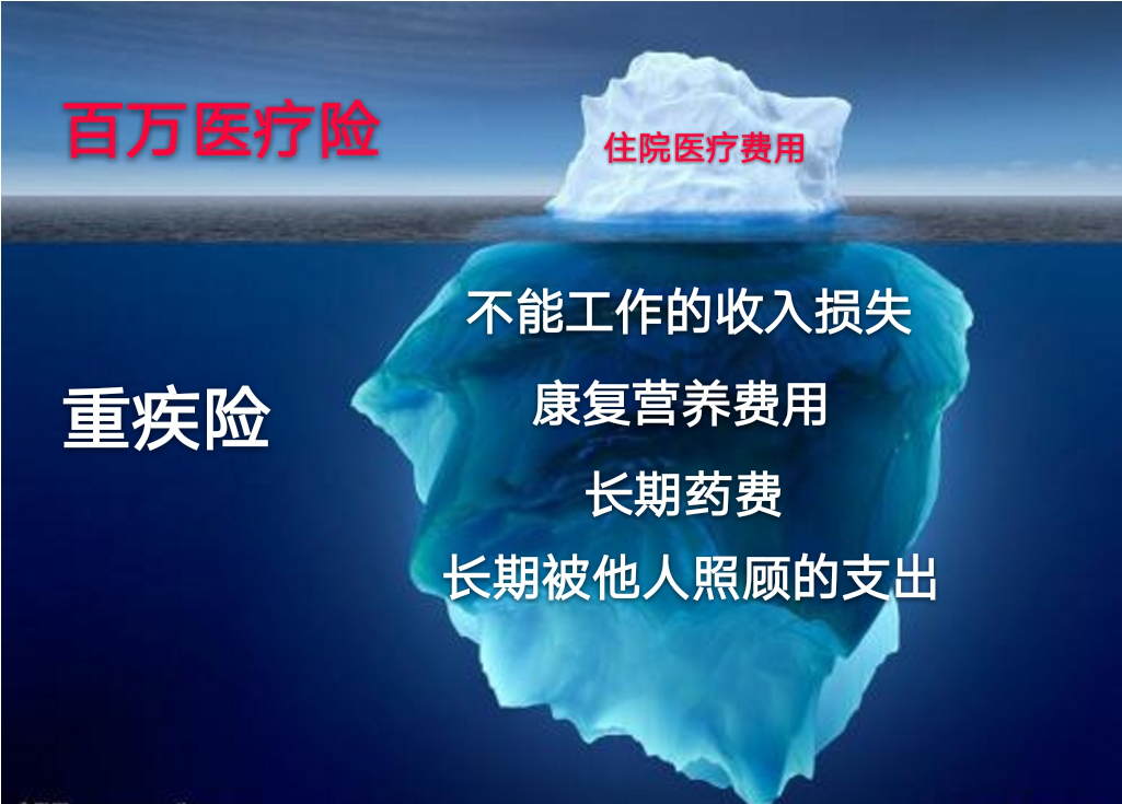 大家常常看到的是住院医疗费用的这个显性支出,实际却是冰山一角,而