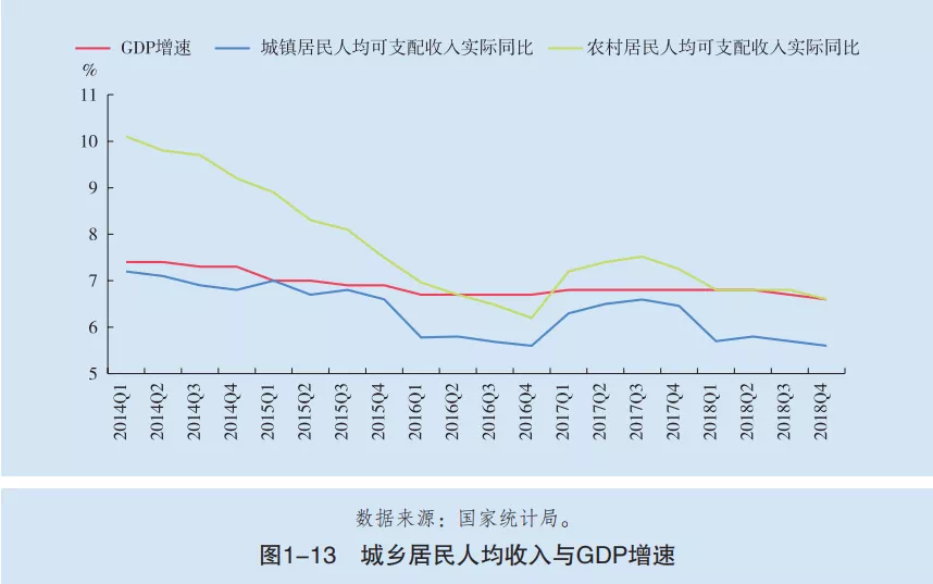 gdp高的城市压力大_广州副市长 楼价升幅不应超GDP 传深圳二套房首期增至七成(3)