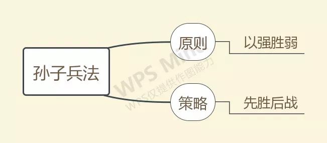 什么成语盖括_成语故事图片