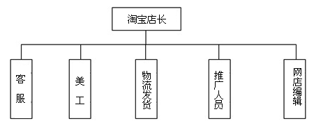 直通车人口_人口普查图片(2)