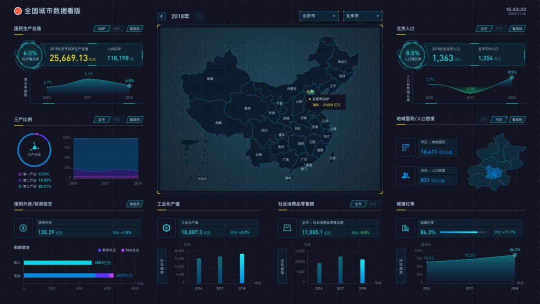 gdp数据可视化spark_2020年31省市区GDP排名 包括港澳台GDP预测 江苏突破10万亿 澳门暴跌