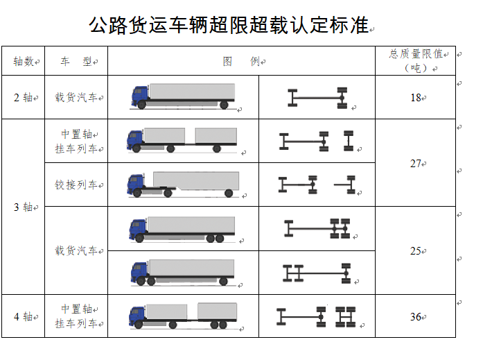 货车必检!本月起禁止违法超限超载运输车辆通行高速公路