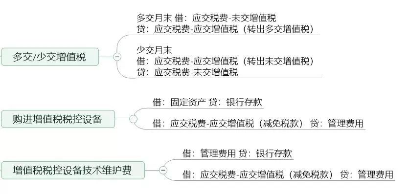 经济总量 纳税人规模_一般纳税人证明图片