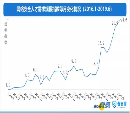 集成电路在美国gdp的占比_全球集成电路行业发展现状及市场规模趋势预测(3)