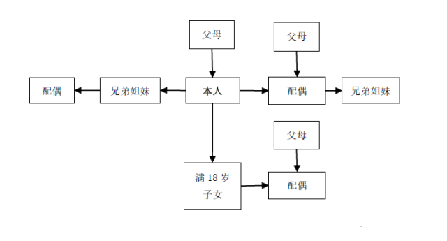 人口界定_人口普查(2)