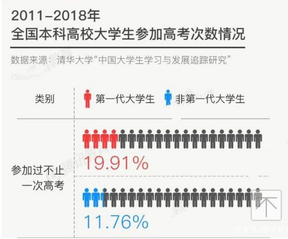 人口出去表格_人口普查表格图片(2)