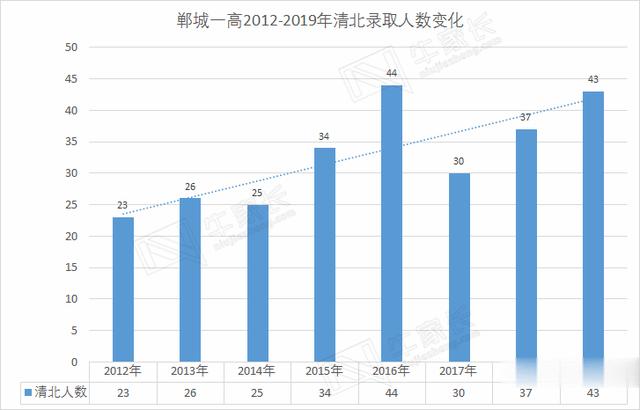 郸城gdp(3)