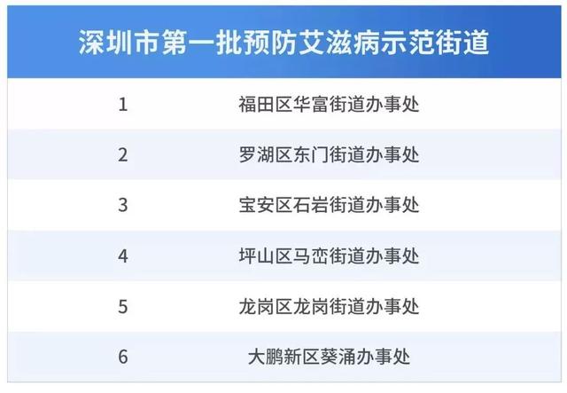 爱滋人口_报复社会故意传播艾滋 这里过去10年HIV感染人数持续降低 怎么做到的