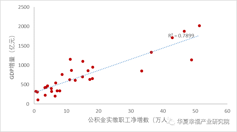 gdp年龄_14张图揭示癌症与GDP关系 这些癌种 市场 惊人(3)