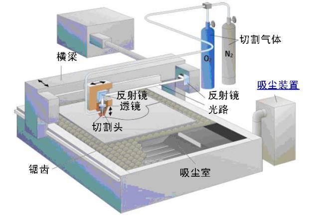 定硫仪与激光切割加工设备包括