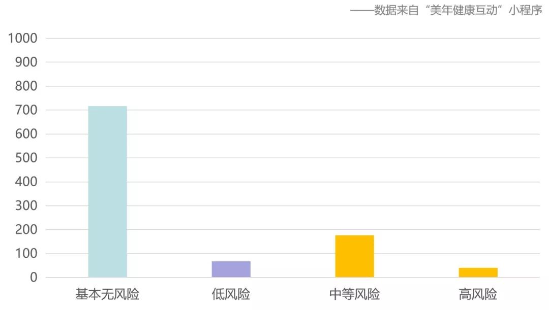 人口等风险_人口普查