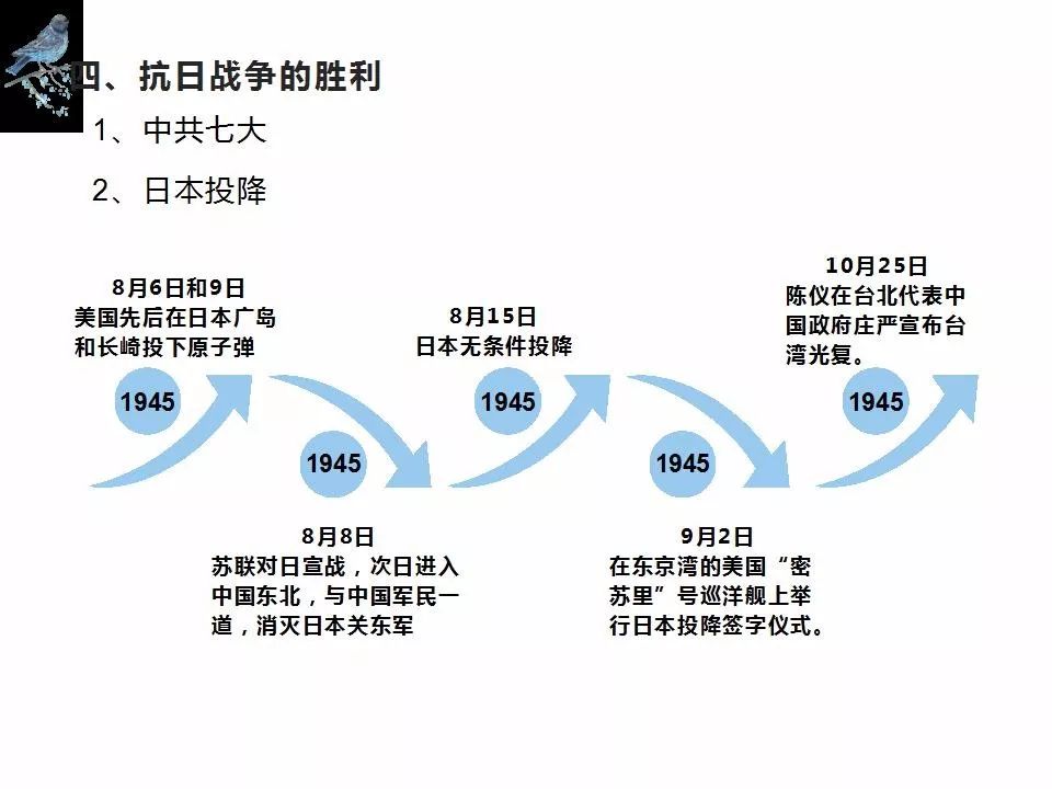 第24课 全民族浴血奋战与抗日战争胜利