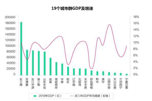 美国东北城市群GDP_美国gdp世界占比