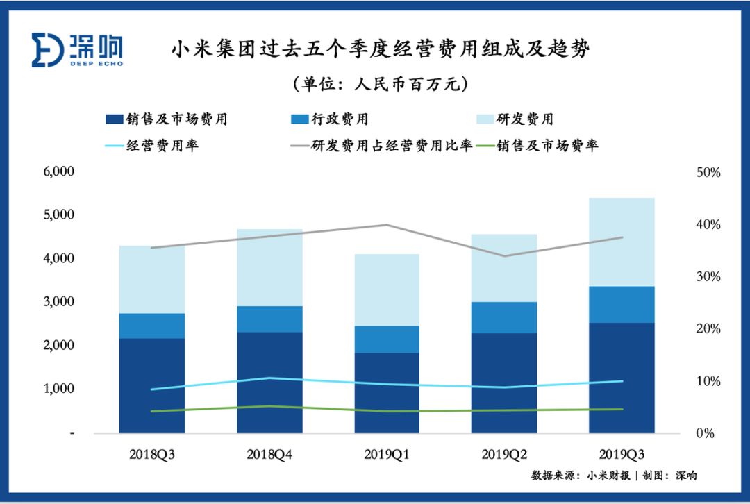 gdp高于9500亿_江苏gdp破10万亿图片(2)