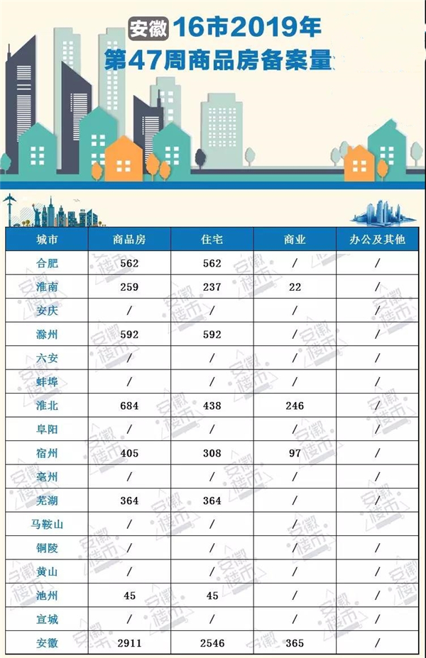 滁州市排名_滁州市地图(3)