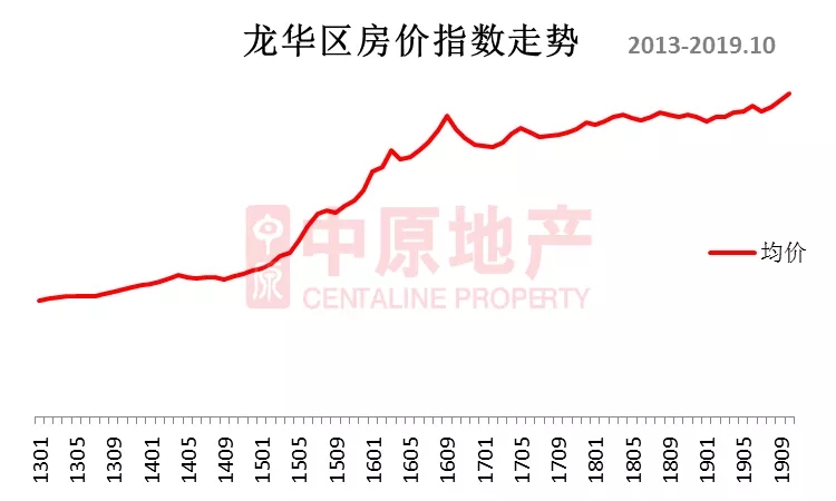 海口龙华2020gdp_椰城海口的2020年前三季度GDP出炉,省内排名如何(3)