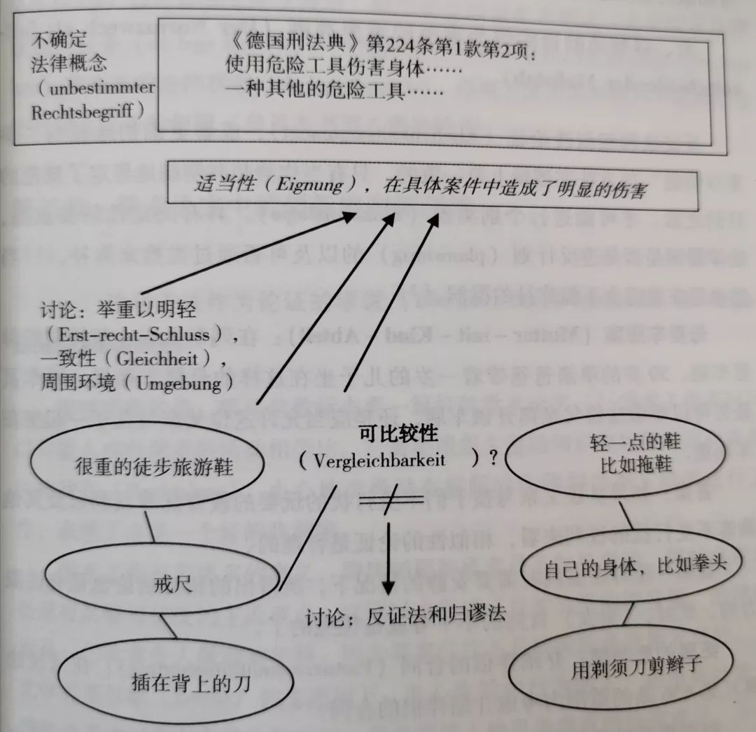 学法律的人口才_人口普查图片