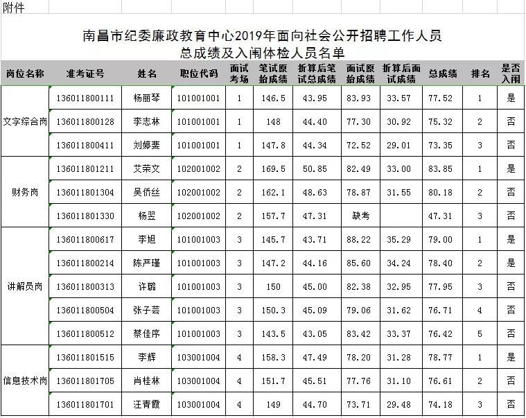 中市人口2019总人数_衡水人口2021总人数口(3)