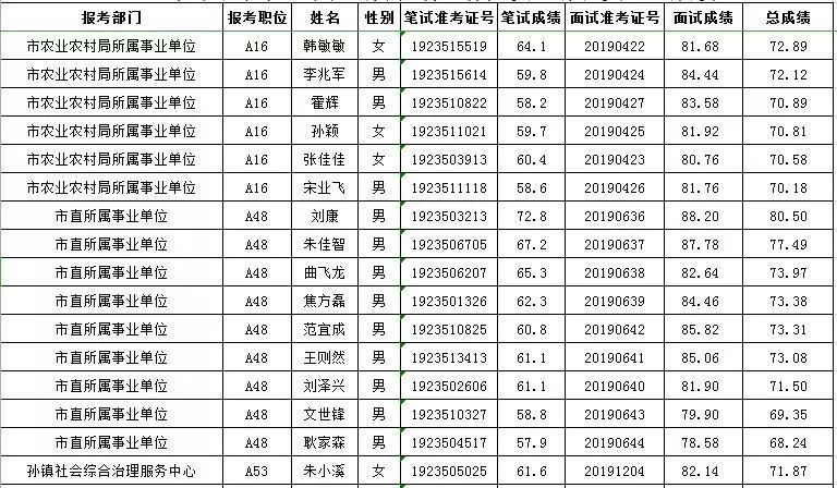 邹平人口多少_邹平地图