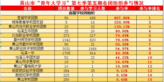 特殊教育排名_全国特殊教育学校排名(2)