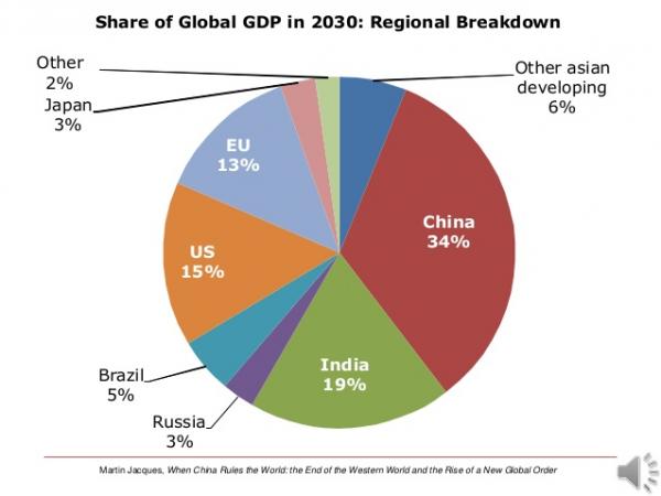 2030世界gdp(3)