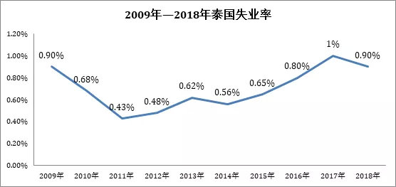 世界人口涨幅_世界人口(3)