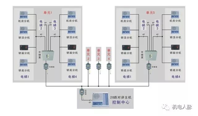 电梯五方通话布线原理图和常见问题处理