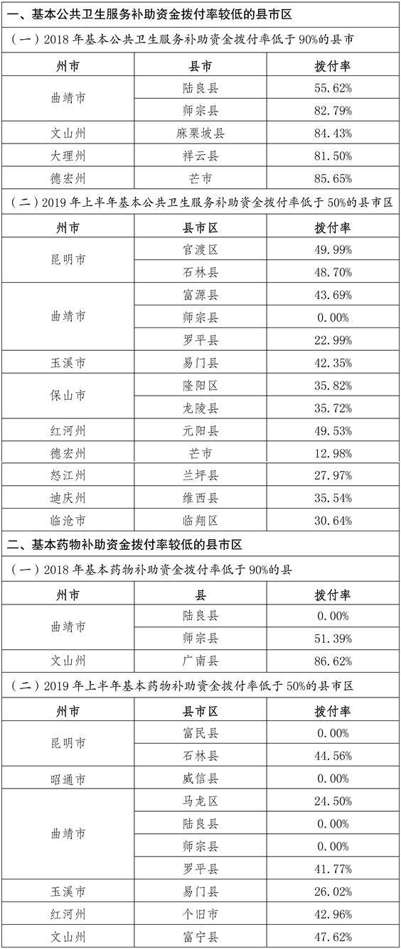 云南农村居民人口每月几多少_云南少数民族人口占比(3)