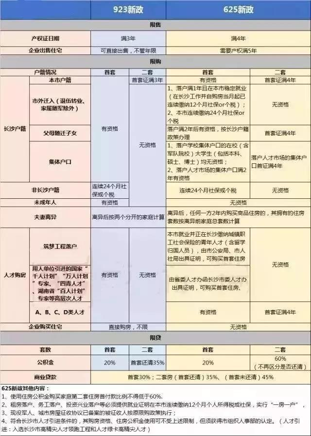 长沙gdp第十三_沁园春长沙