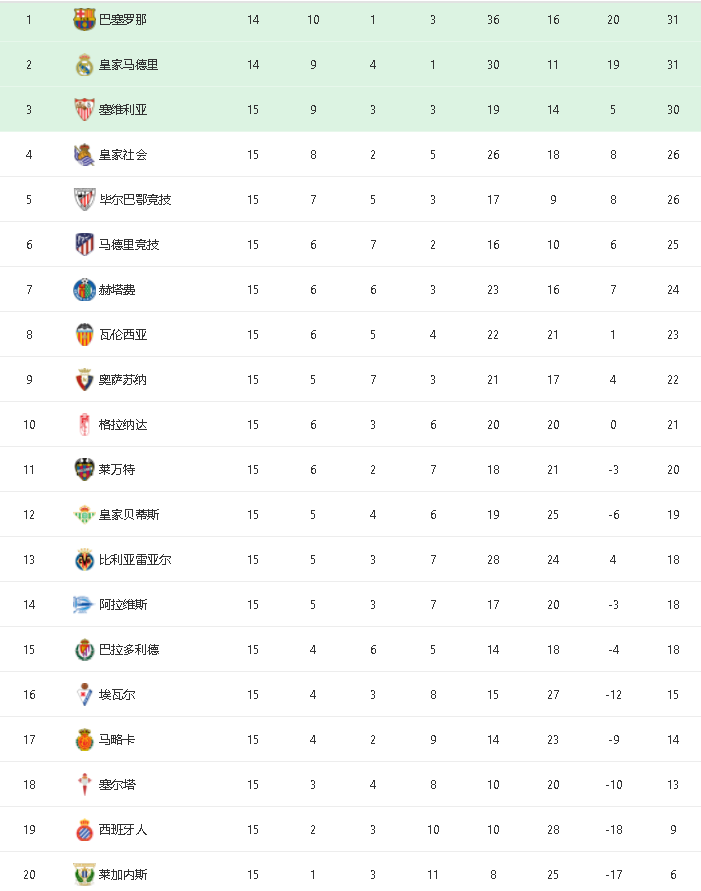 西班牙语人口排名_人口老龄化图片(3)