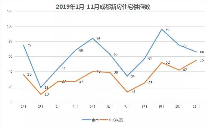 成都市近二十年人口情况_成都市地图(3)