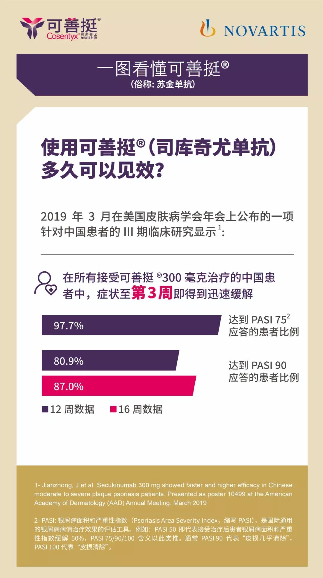 药品监督管理局(nmpa)正式批准银屑病新药可善挺03(司库奇尤单抗