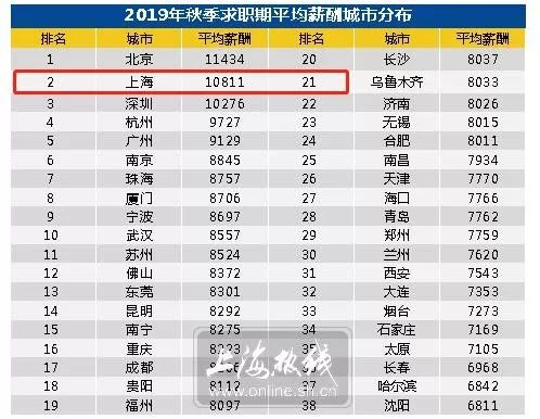 上海镇人口排名_上海人口图片(2)