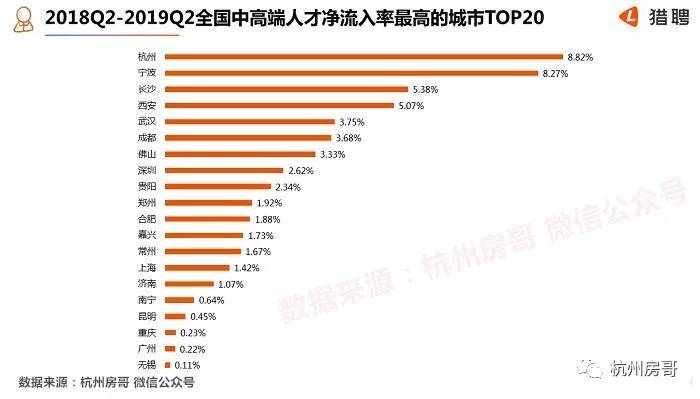 杭州人口净流入 2020_杭州西湖图片(3)