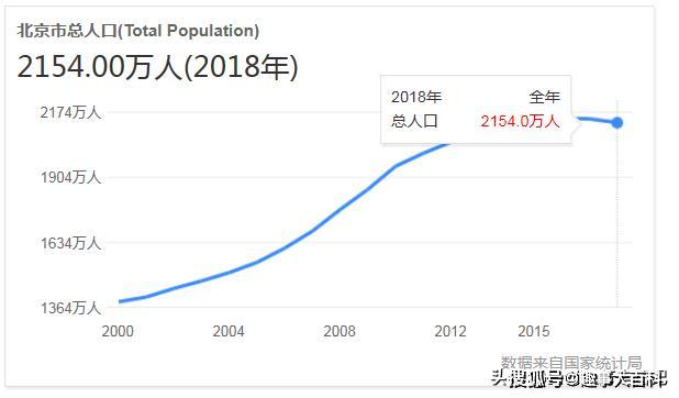 澳大利亚人口为什么那么少_过半数澳洲人支持减少19万移民纳入,三成还想大幅