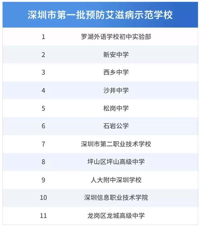 爱滋人口_报复社会故意传播艾滋 这里过去10年HIV感染人数持续降低 怎么做到的