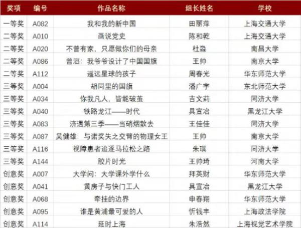 2025软科大学排行榜揭晓:哪些高校领跑,哪些跻身前十?
