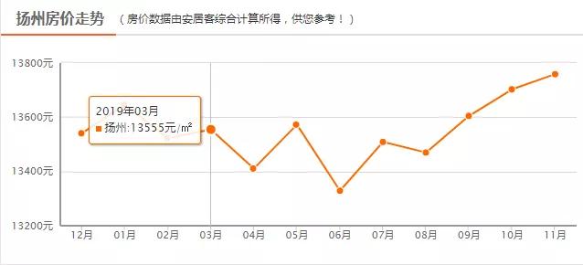 扬州常住人口_扬州常住人口十年减少21 万