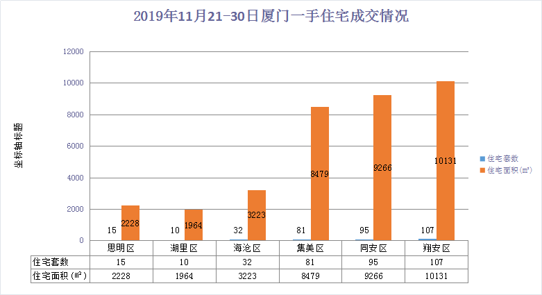 翔安区gdp2020_翔安推建南部新城 五纵五横 交通网 提升城市品质(2)